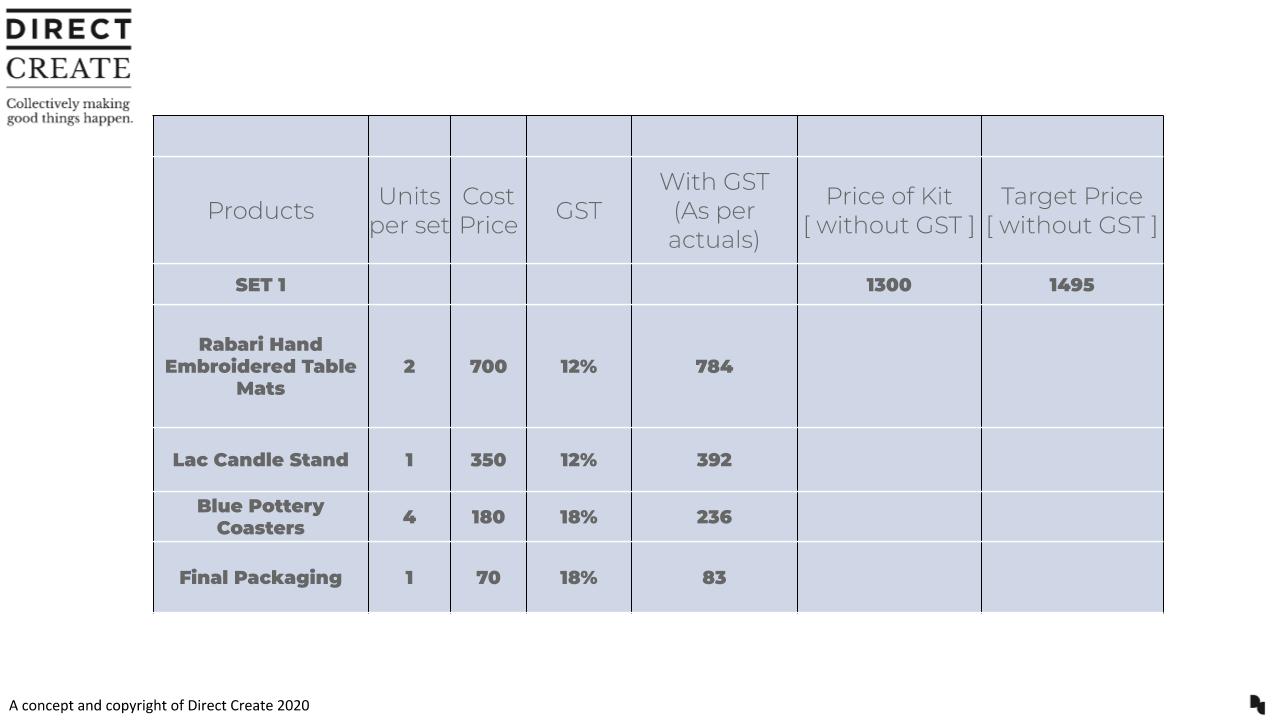 natural and artistic