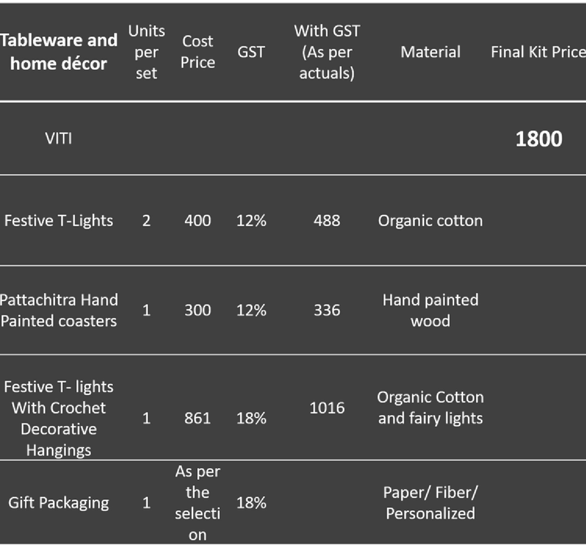 natural and artistic